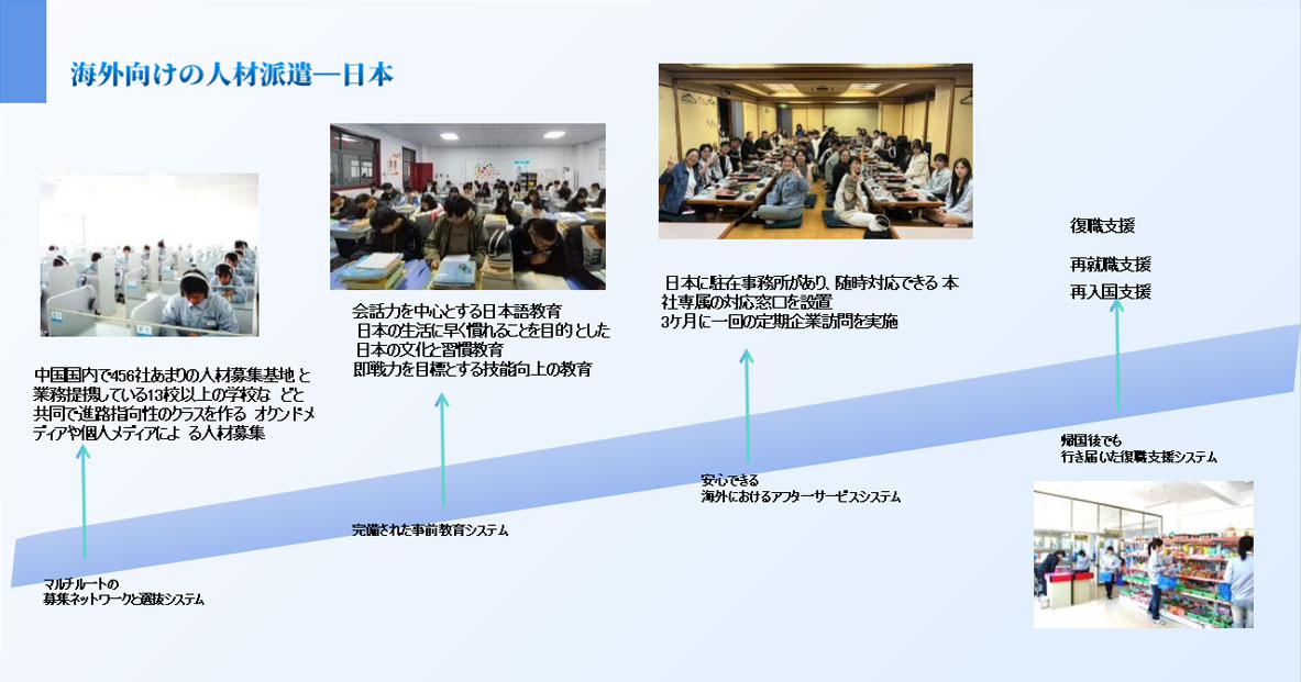 微信公众号